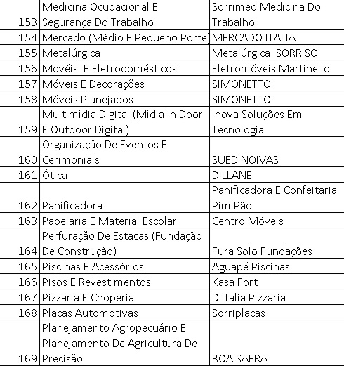 RESULTADO PESQUISA DESTAQUE DO ANO 2018